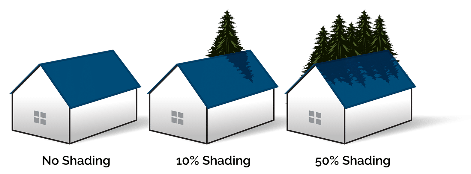 Example of house with shade